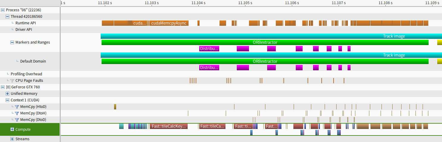 Execution timeline